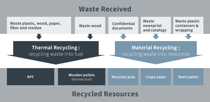 ecoport_recycle
