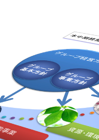 中期経営計画