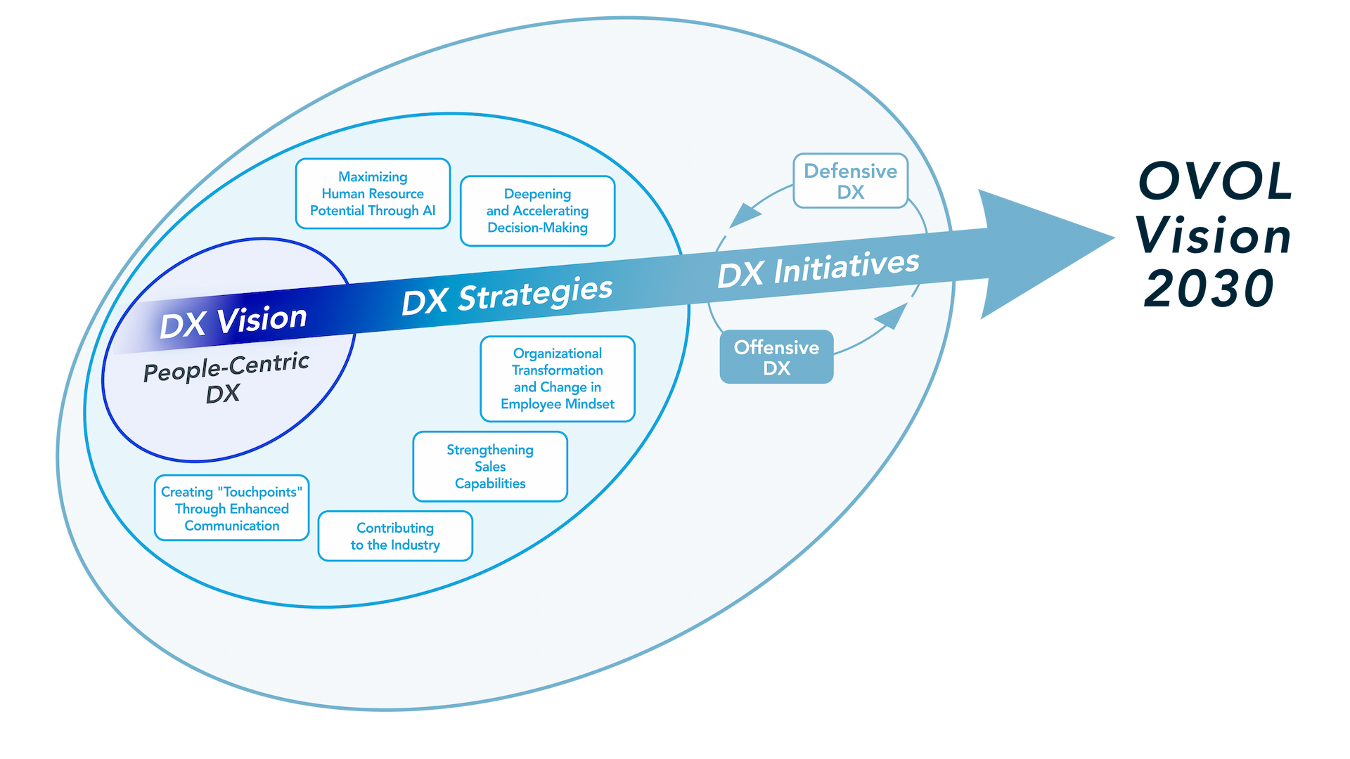 DX Grand Design Overview