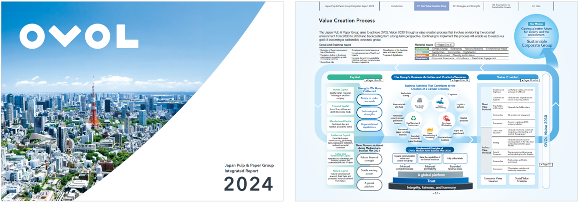 Integrated Report 2024