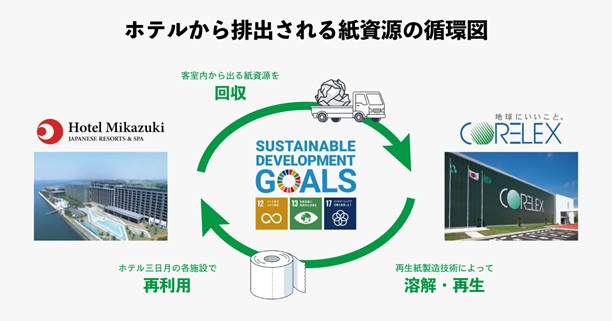 サーキュラーエコノミー